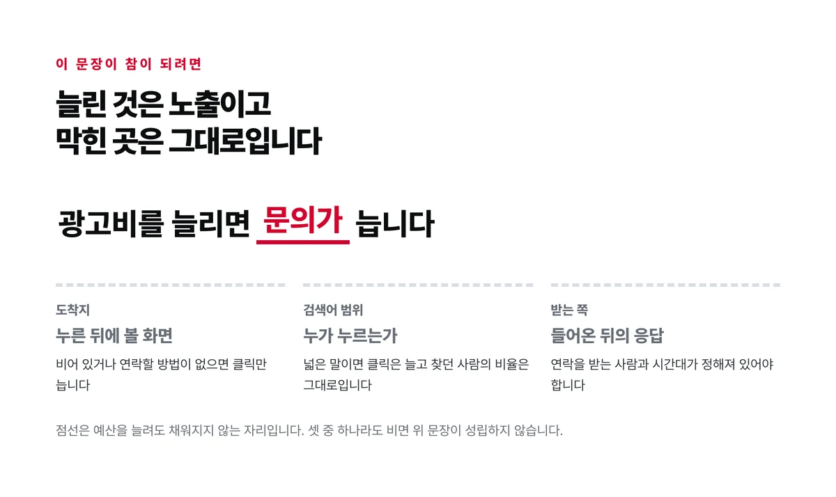 광고비를 늘리면 문의가 는다는 문장 아래에 그 문장이 성립하려면 채워져 있어야 하는 도착지와 검색어 범위와 받는 쪽 세 자리를 점선 칸으로 늘어놓은 도표