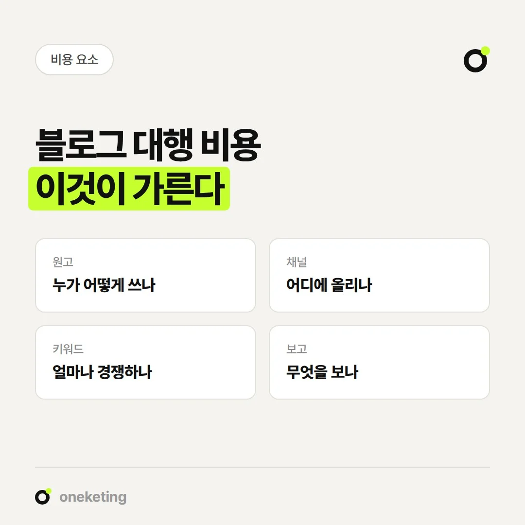 블로그 대행 비용은 원고, 채널, 키워드, 보고 범위에 따라 달라집니다.