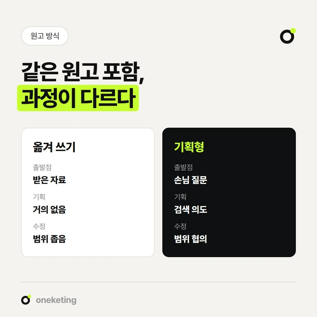 블로그 원고는 자료를 받아 옮기는 방식과 손님 질문부터 기획하는 방식으로 나뉩니다.