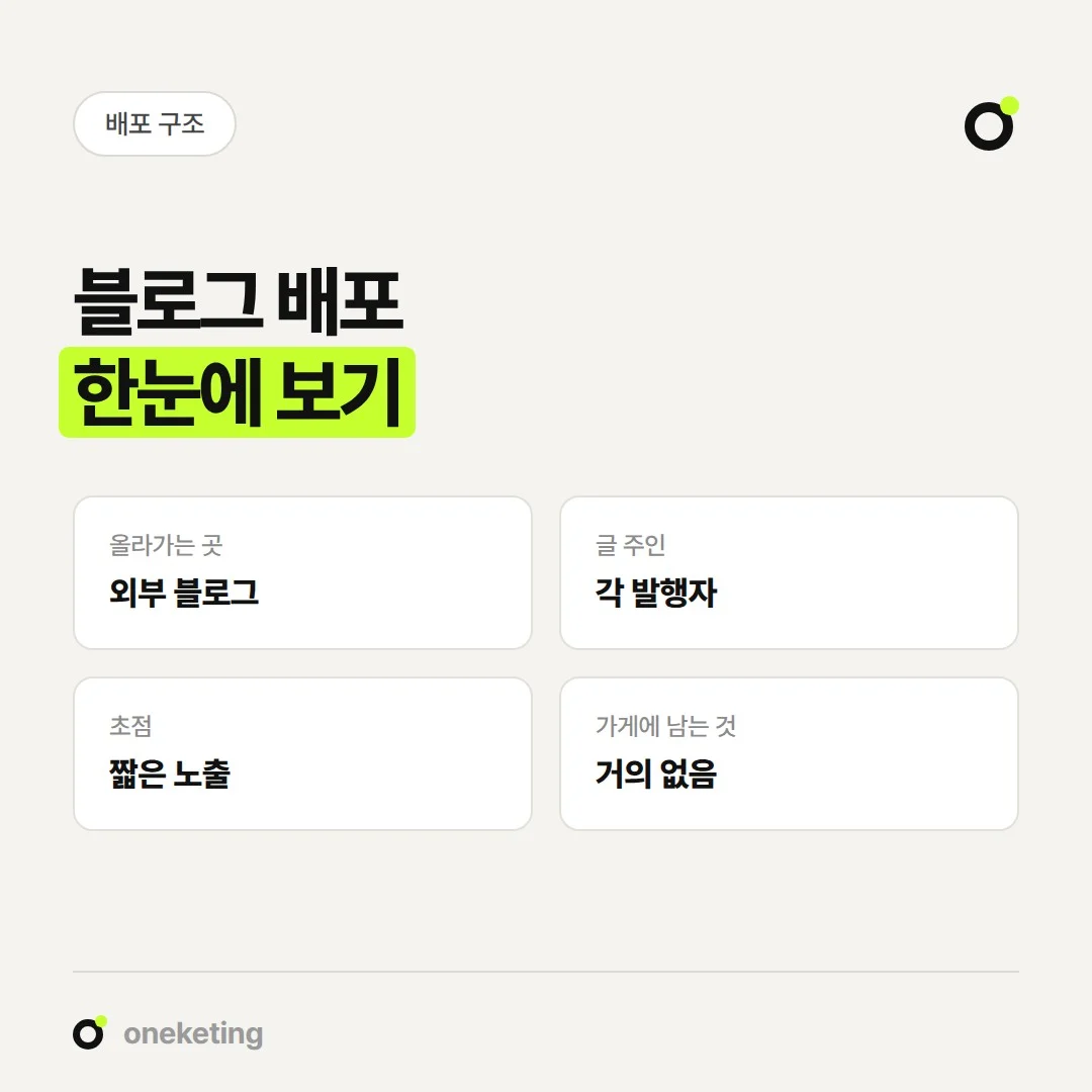 블로그 배포는 외부 블로그에 올라가고, 글의 주인은 각 발행자입니다.