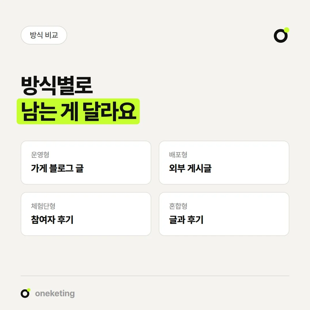 블로그 마케팅 방식은 운영형, 배포형, 체험단형에 따라 남는 자산이 다릅니다.