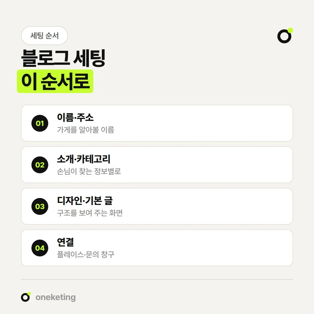 블로그 세팅은 이름과 소개, 카테고리, 디자인과 기본 글, 연결 순서로 진행합니다.