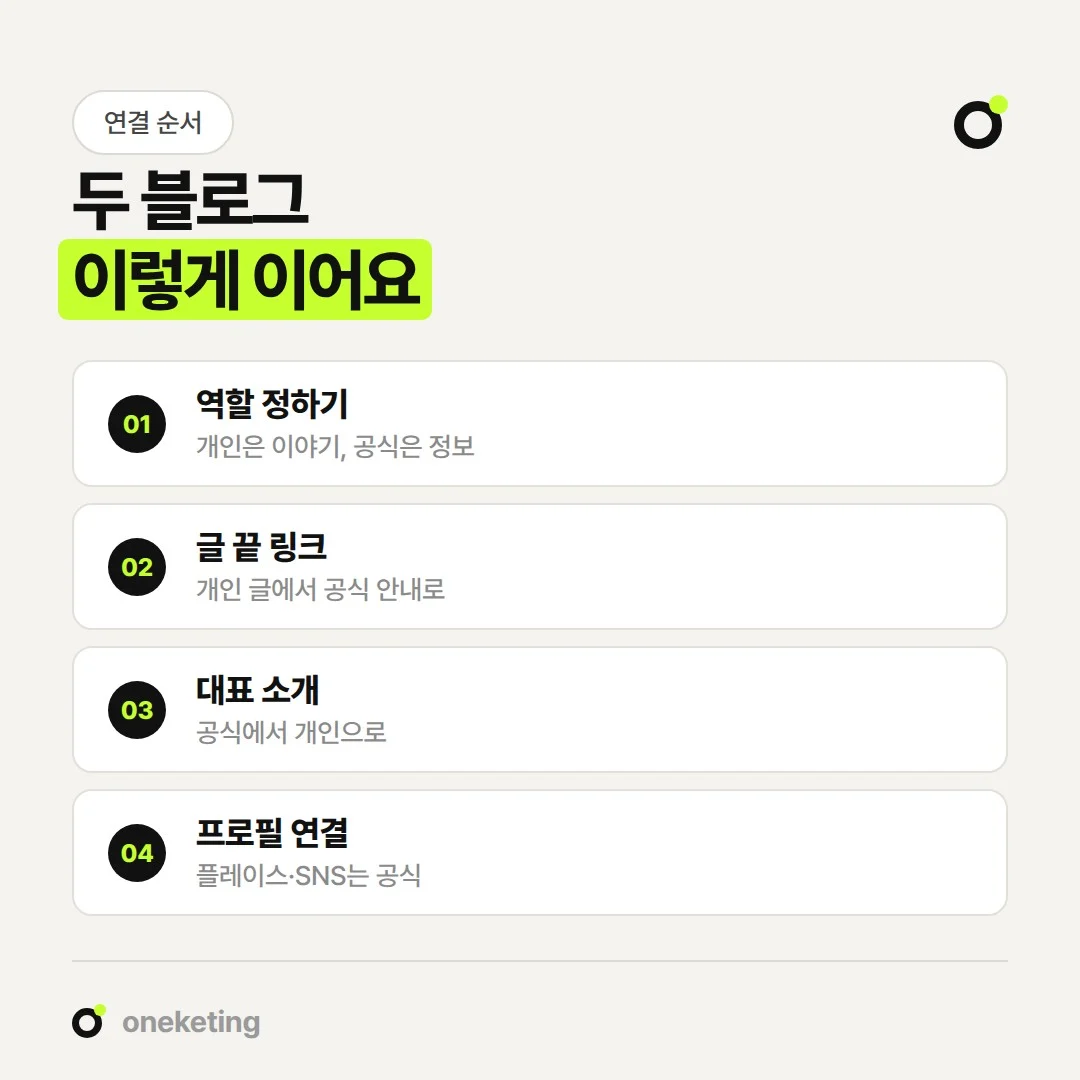개인 블로그는 경험을, 브랜드 블로그는 공식 정보를 맡고 서로 링크로 연결합니다.