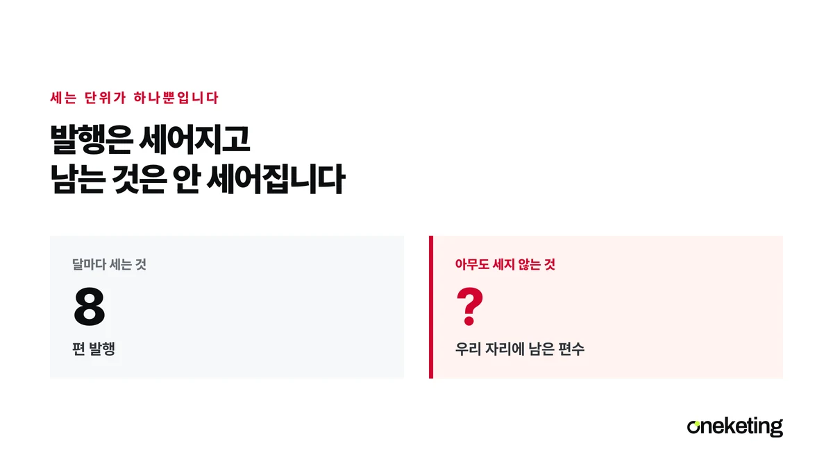 달마다 세는 발행 편수 옆에 아무도 세지 않는 남은 편수를 물음표로 놓아 대조한 표지