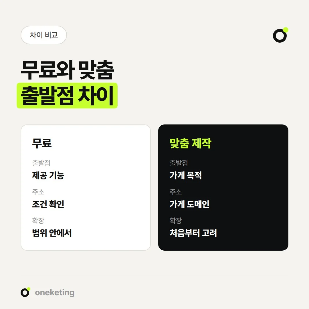 무료 홈페이지는 제공 범위 안에서, 맞춤 제작은 가게 목적에서 출발합니다.