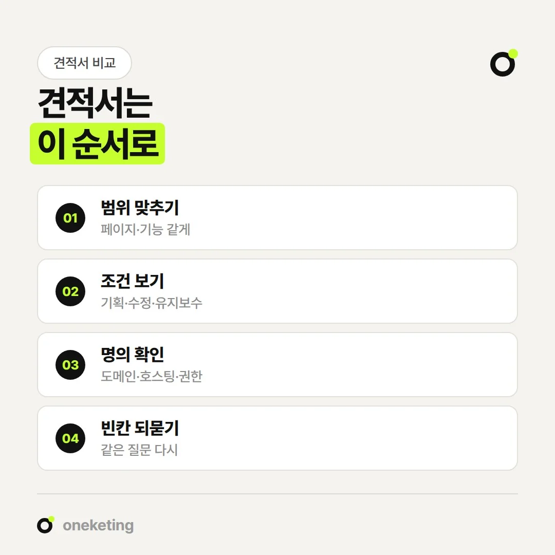 홈페이지 제작 견적서는 범위, 조건, 명의 순서로 같은 항목끼리 비교합니다.