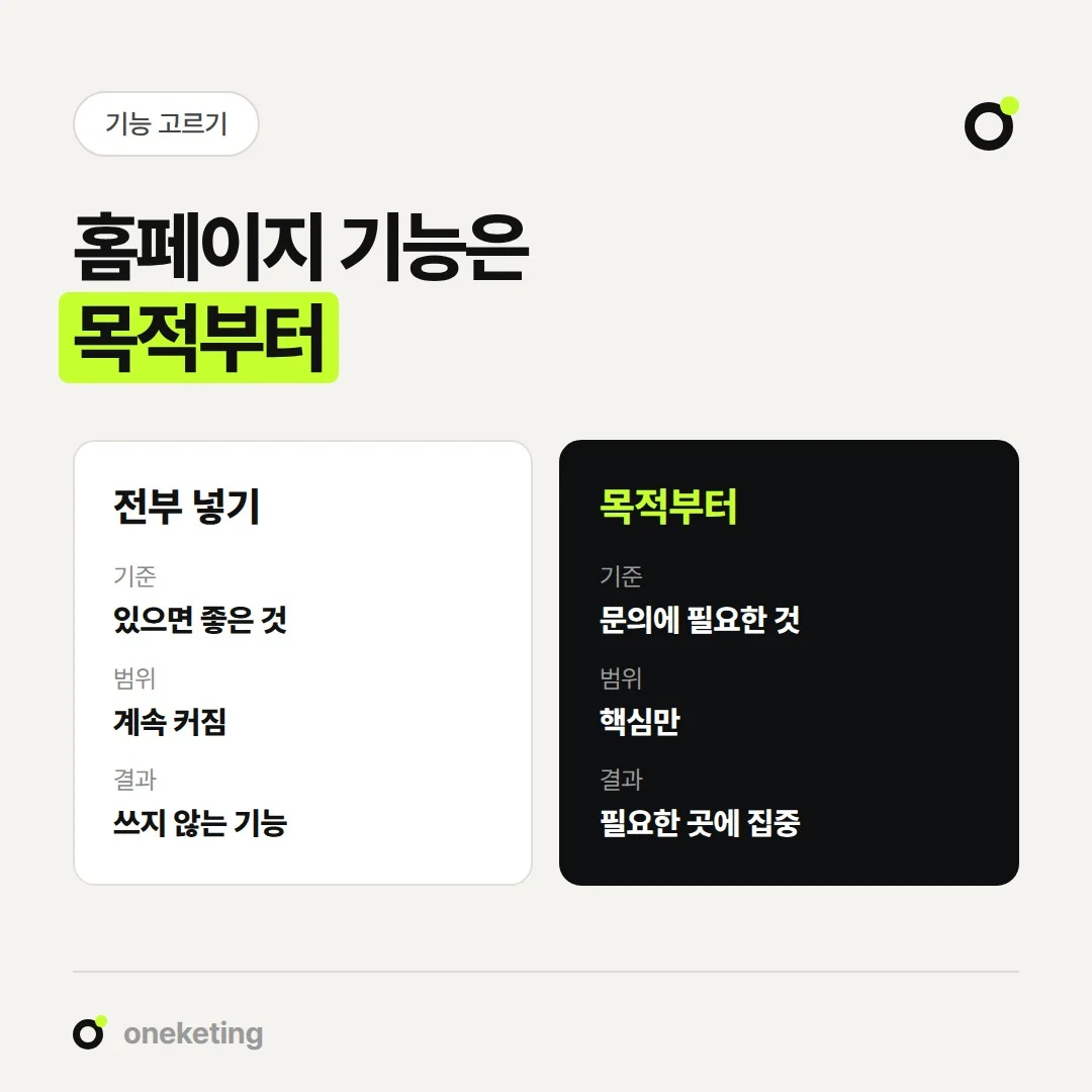 홈페이지 기능은 있으면 좋은 것보다 문의에 필요한 것부터 고르는 편이 좋습니다.