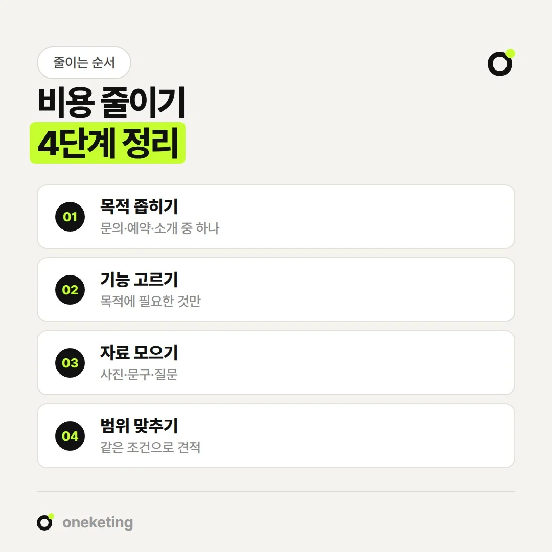 홈페이지 제작 비용은 목적 좁히기, 기능 고르기, 자료 모으기, 범위 맞추기 순서로 정리하면 줄이는 데 도움이 됩니다.