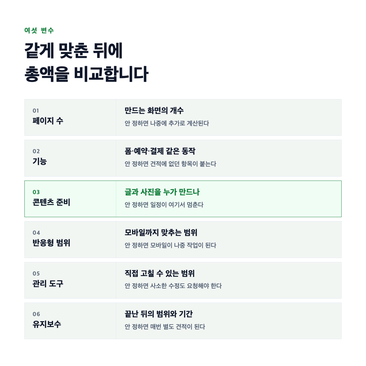 홈페이지 제작 총액을 가르는 여섯 변수와 각 변수를 안 정했을 때 생기는 일을 나란히 둔 도식
