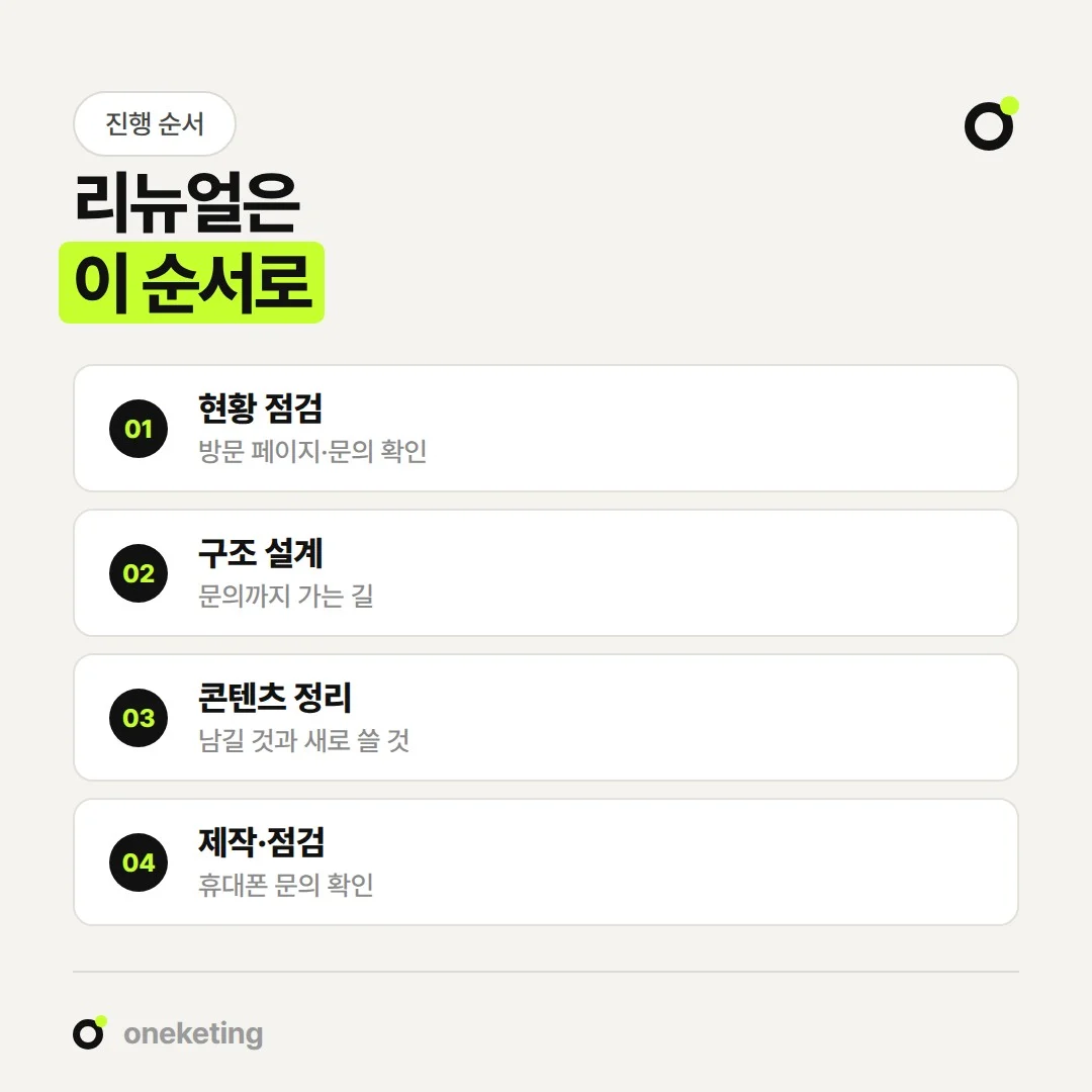 홈페이지 리뉴얼은 현황 점검, 구조 설계, 콘텐츠 정리, 제작·점검 순서로 진행합니다.