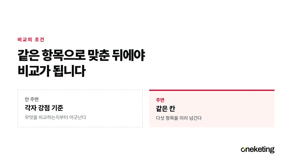 대행사 제안서를 같은 항목으로 맞춘 뒤에야 비교가 성립하는 구조를 표시한 표지