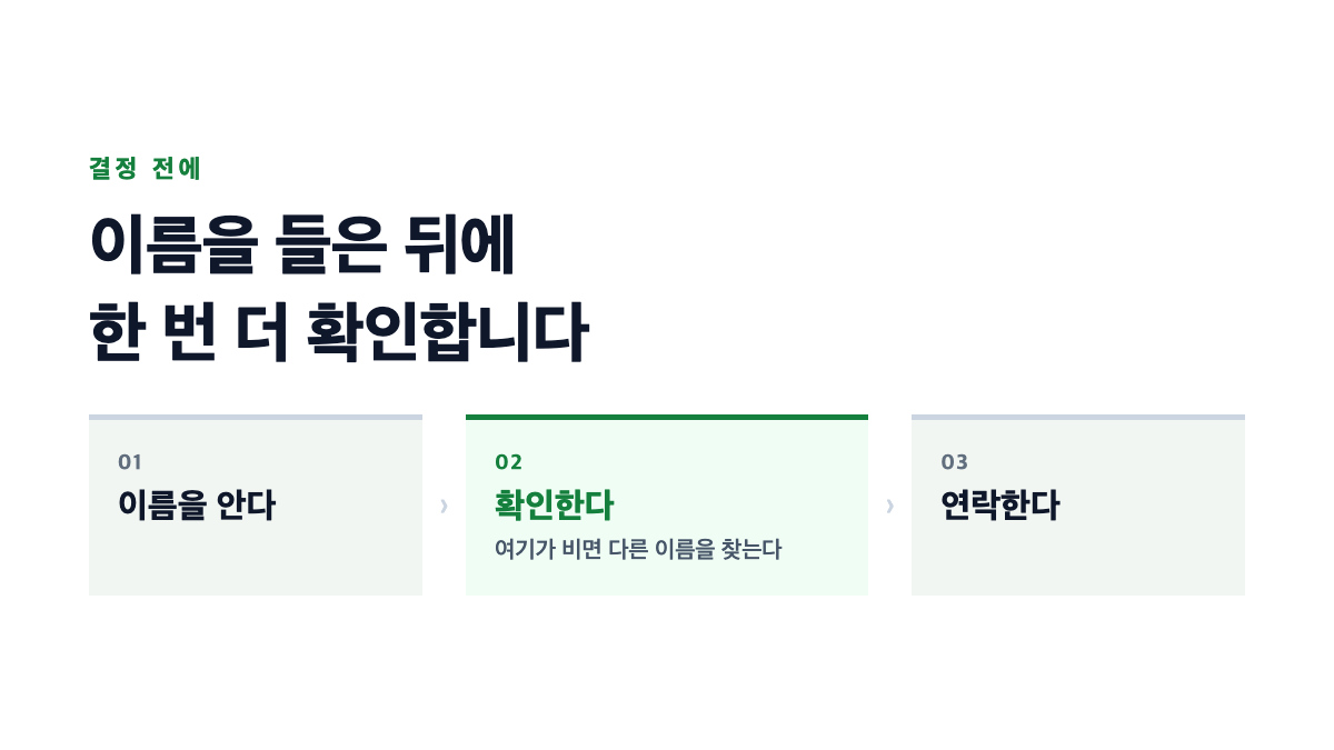 이름을 안 뒤 확인하고 연락하는 세 단계 중 가운데 확인 단계를 강조한 표지