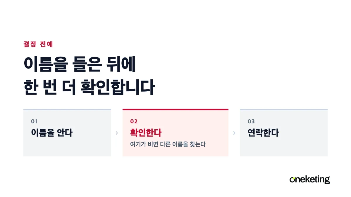 이름을 안 뒤 확인하고 연락하는 세 단계 중 가운데 확인 단계를 강조한 표지