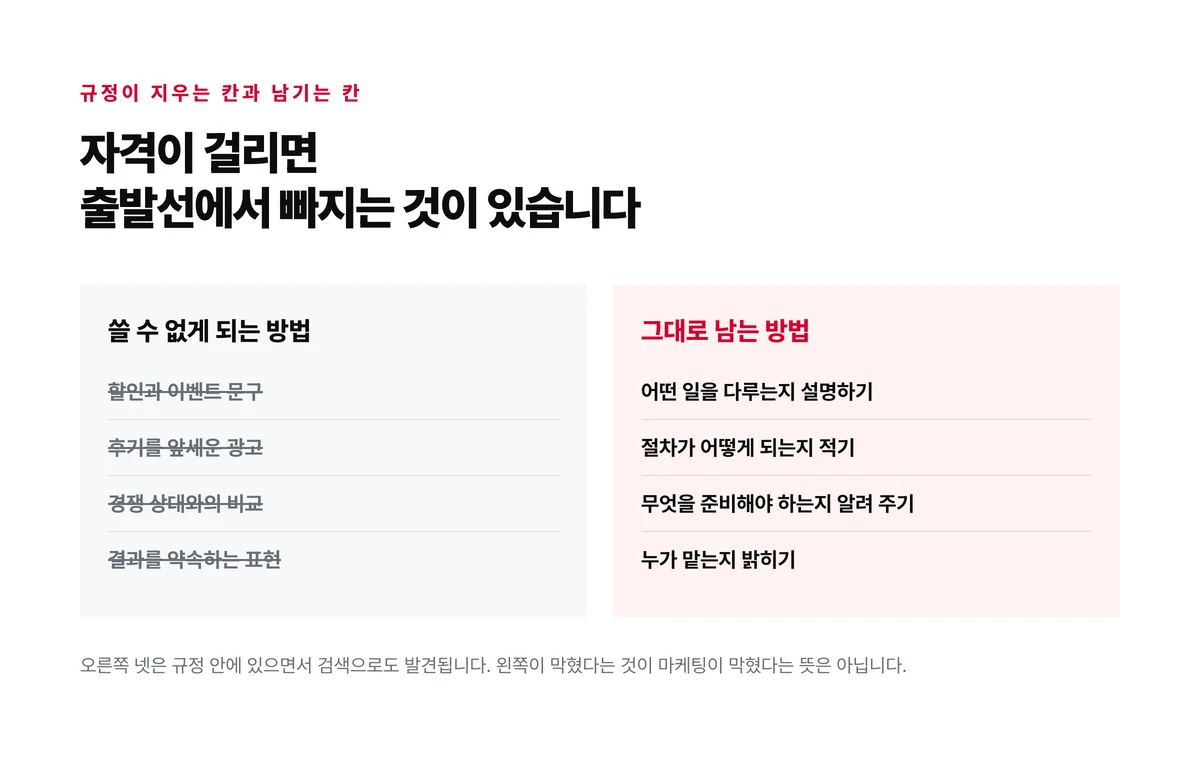 자격이 걸린 업종에서 규정이 지우는 광고 방법 넷과 그대로 남는 설명형 방법 넷을 왼쪽 오른쪽 두 칸에 나눠 놓은 대조표