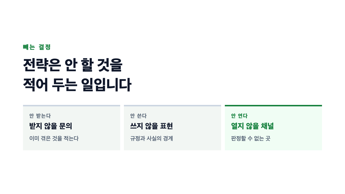 전략이 할 것의 목록이 아니라 안 할 것을 걷어낸 뒤 남는 것임을 표시한 표지