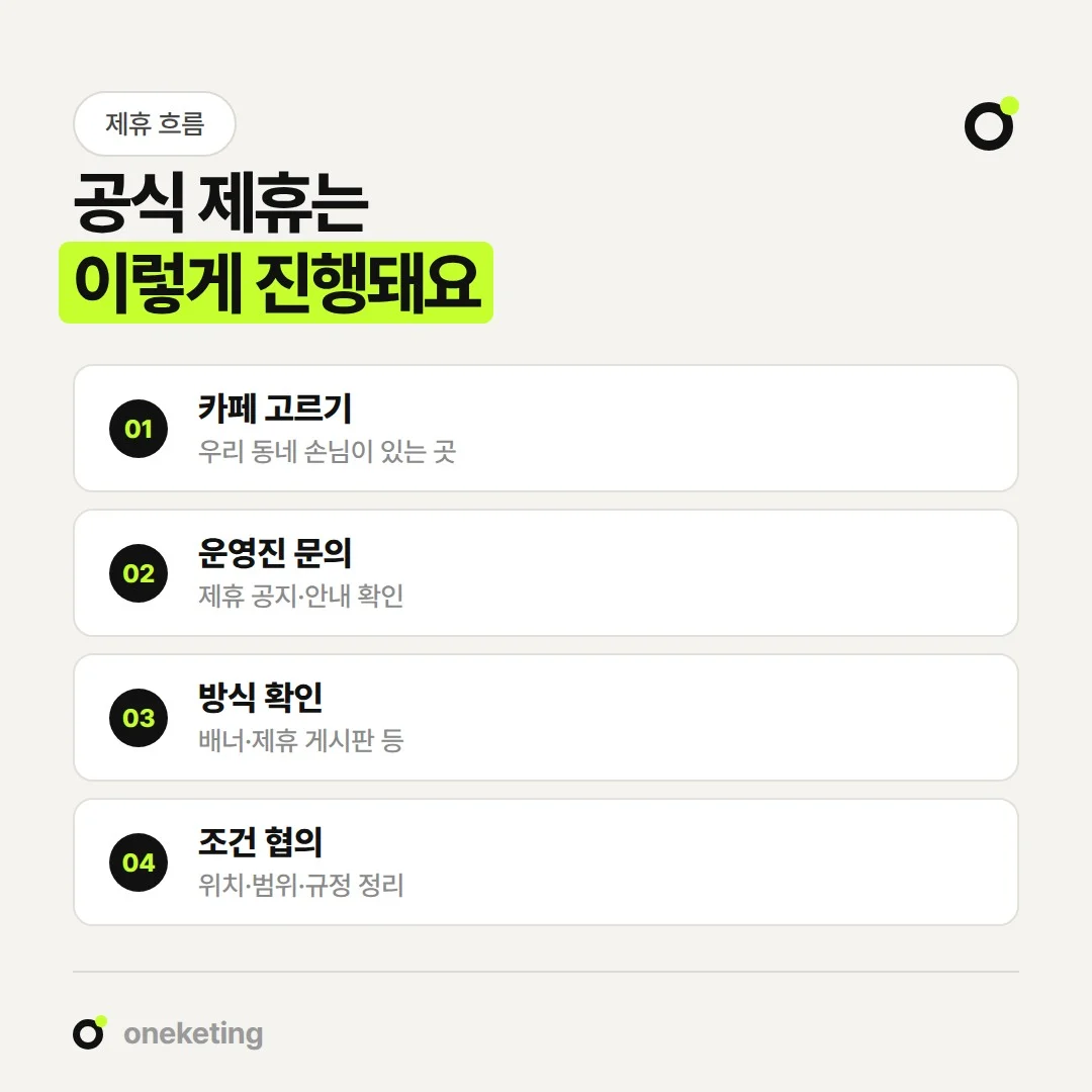 맘카페 제휴는 카페 확인, 운영진 문의, 광고 방식 확인, 조건 협의 순서로 진행됩니다.