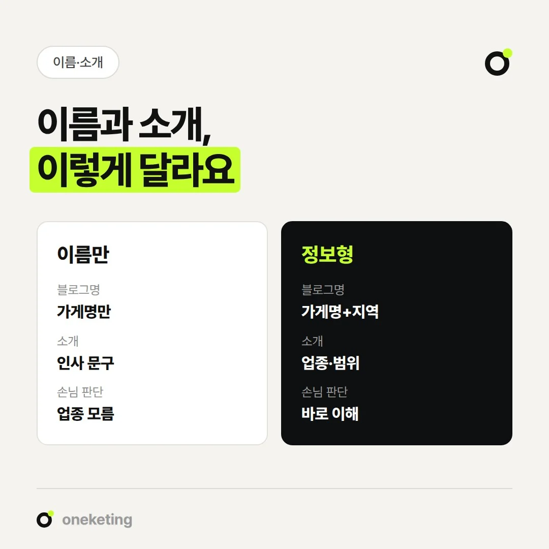가게 블로그 이름과 소개에 가게명·지역·업종을 담으면 손님이 바로 이해합니다.