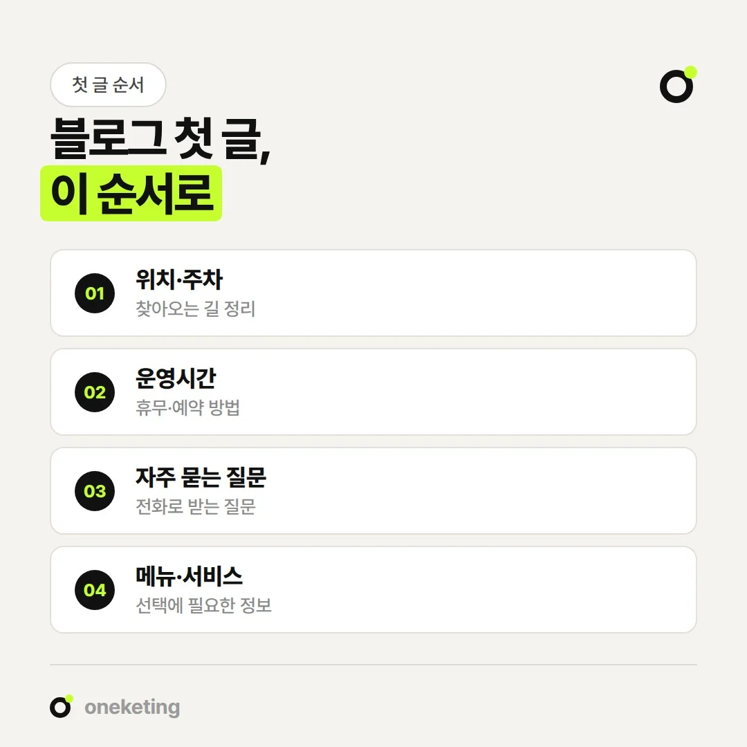 블로그 첫 글은 위치·주차, 운영시간, 자주 묻는 질문, 메뉴·서비스 순서로 쓰면 좋습니다.