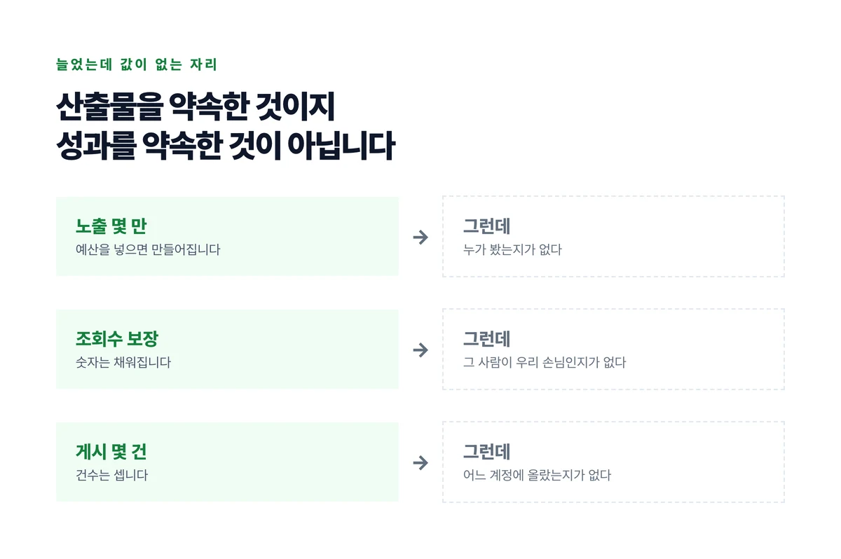 노출과 조회수와 게시 건수가 늘어도 그 뒤에 붙은 조건에서 뒤집히는 것을 왼쪽 오른쪽으로 이어 놓은 도표