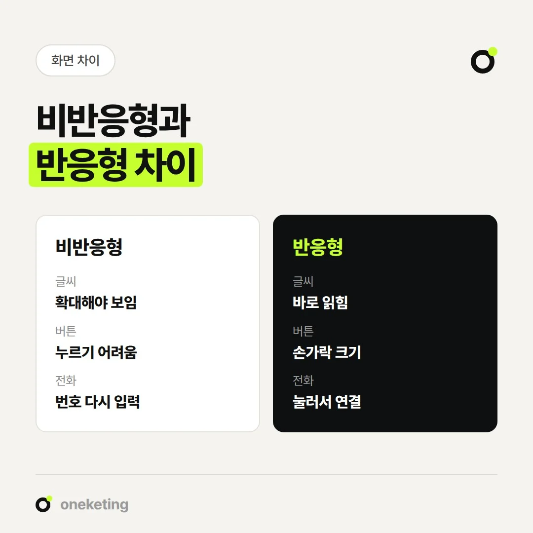 비반응형 홈페이지는 휴대폰에서 글씨·버튼·전화 연결이 불편해 문의가 끊기기 쉽습니다.