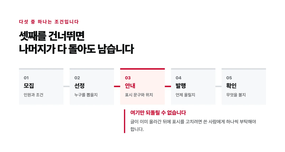 체험단 다섯 단계 중 셋째 안내 단계에서 표시 문구와 위치가 갈린다는 것을 표시한 도표