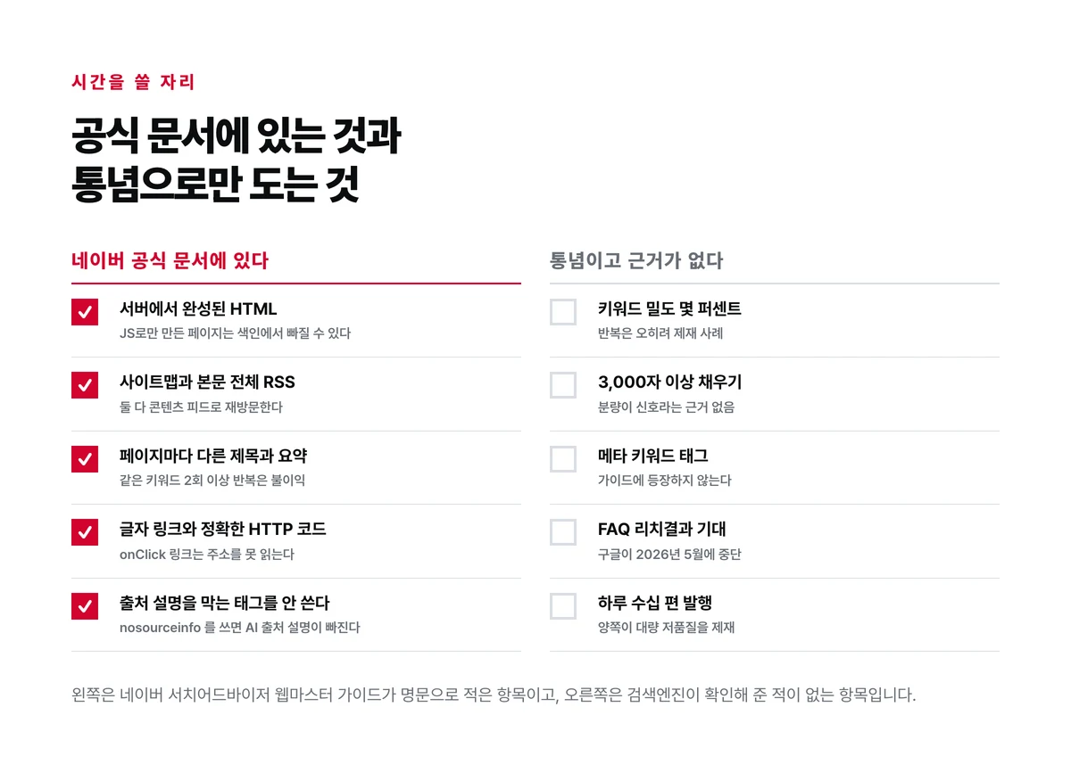 네이버 공식 문서에 있는 항목 다섯에는 확인 표시가 있고 통념 다섯에는 빈 칸만 있는 체크리스트 형태의 도식