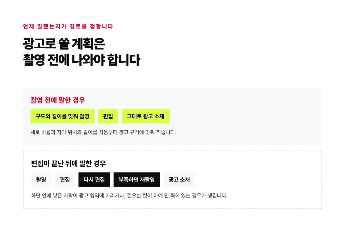 광고로 쓸 계획을 촬영 전에 말한 경우와 편집이 끝난 뒤에 말한 경우의 작업 경로를 위아래로 놓고 뒤쪽에 재편집과 재촬영 단계가 붙는 것을 나타낸 도식