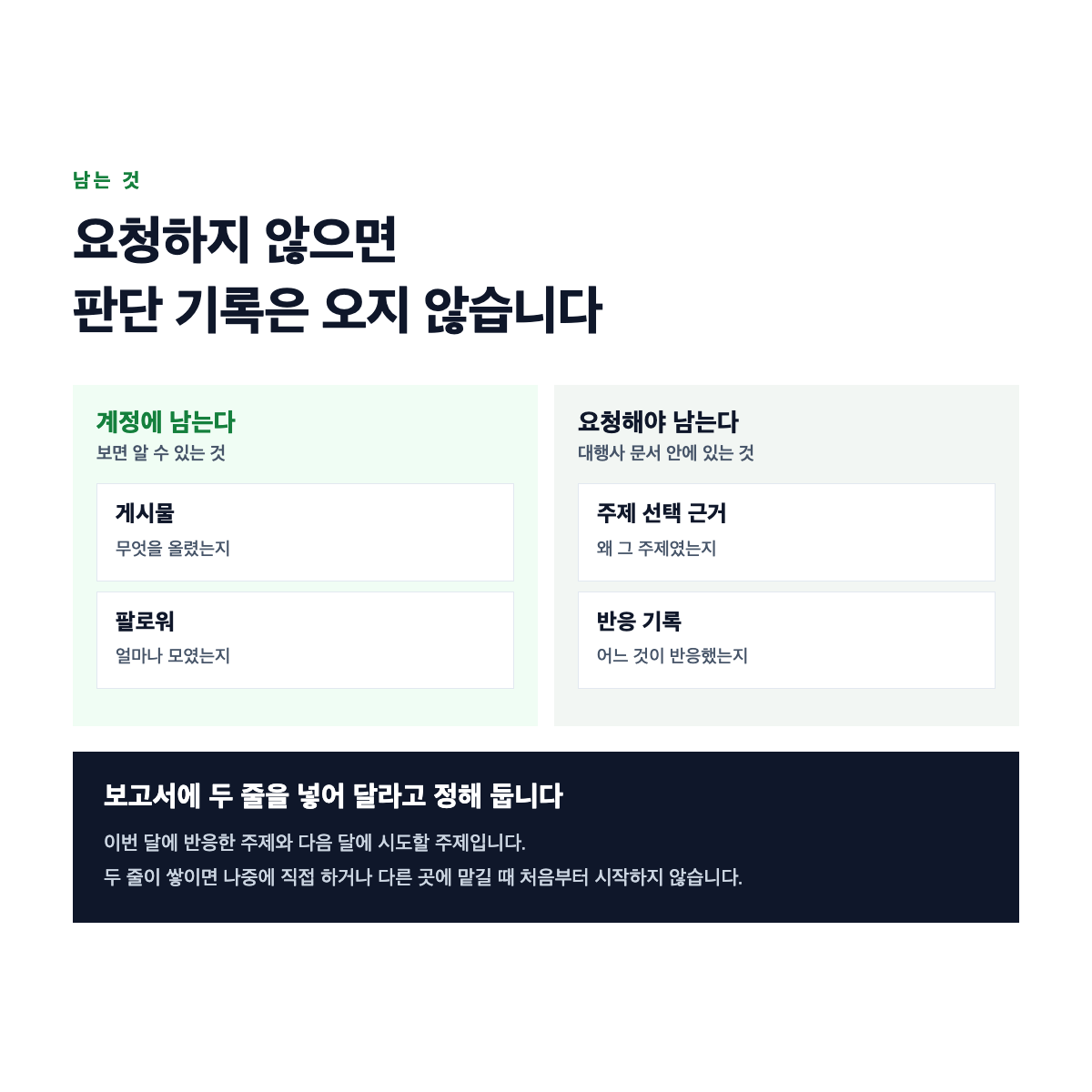 계정과 게시물은 남지만 주제 선택의 근거와 반응 기록은 요청하지 않으면 남지 않는 것을 나타낸 도식