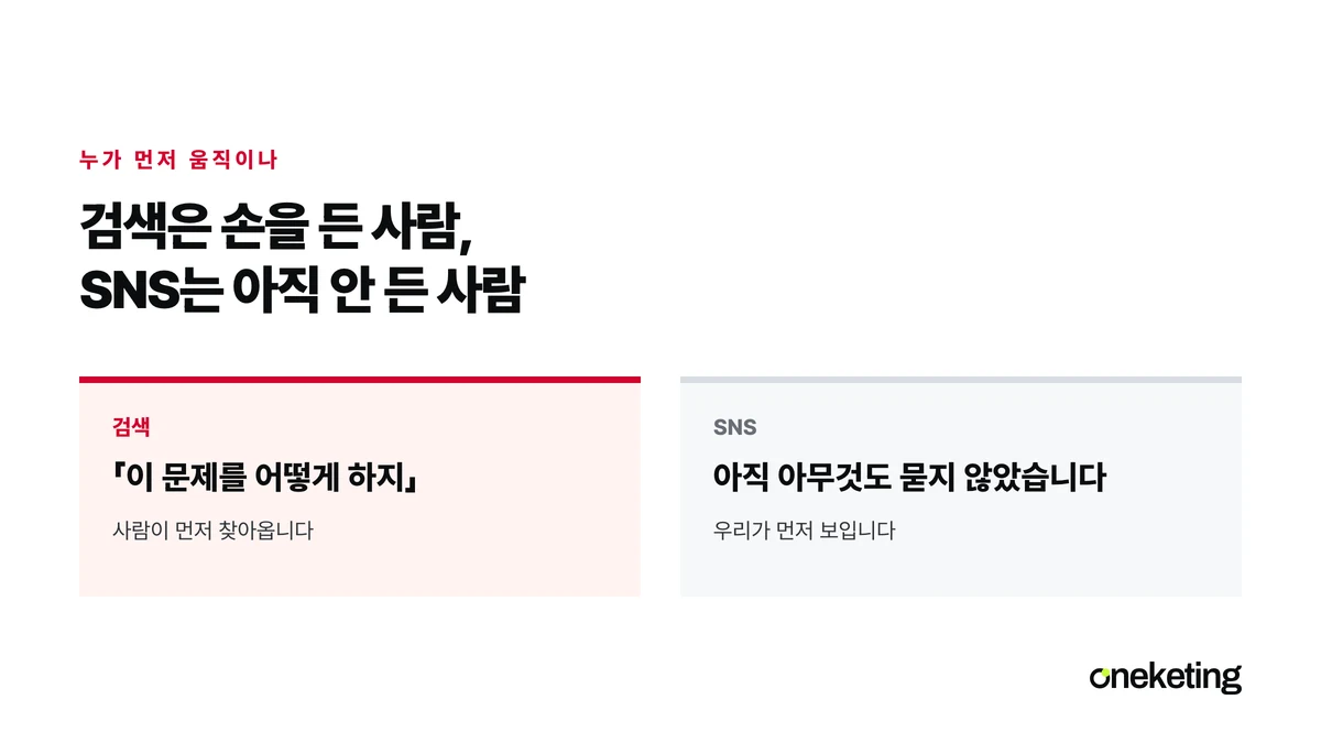 검색은 이미 질문을 가진 사람이고 SNS는 아직 아무것도 묻지 않은 사람이라는 차이를 두 칸으로 나눈 표지