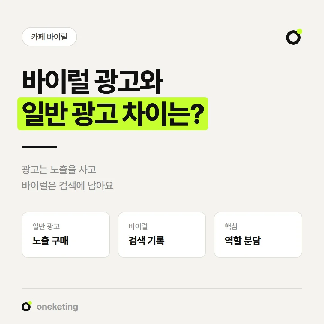 바이럴 광고와 일반 광고가 손님에게 닿는 방식의 차이를 정리했습니다.