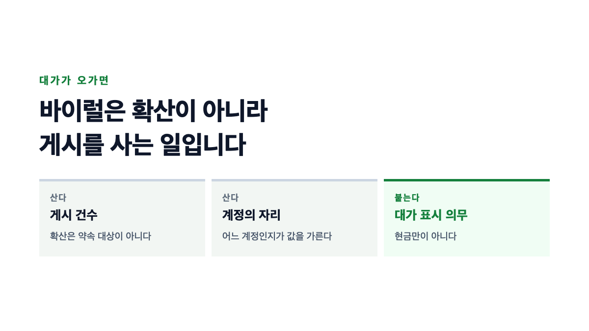 바이럴 마케팅에서 대가가 오가는 경로와 표시 의무가 붙는 자리를 표시한 표지